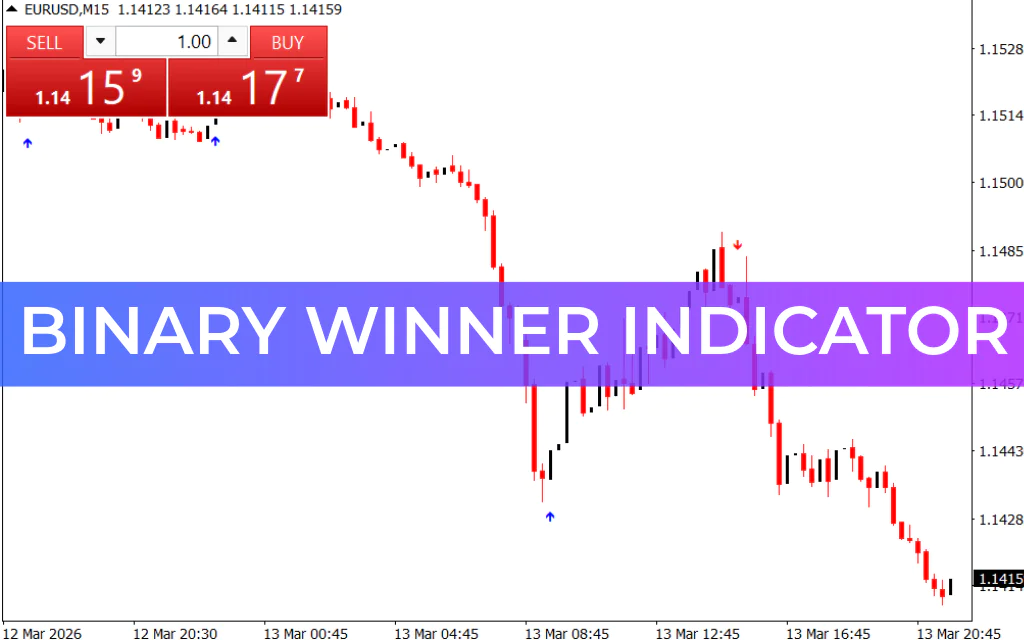 Binary Winner Indicator