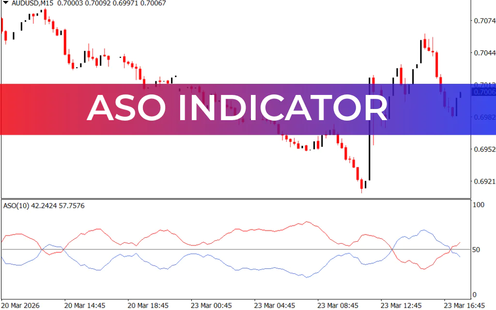 ASO Indicator