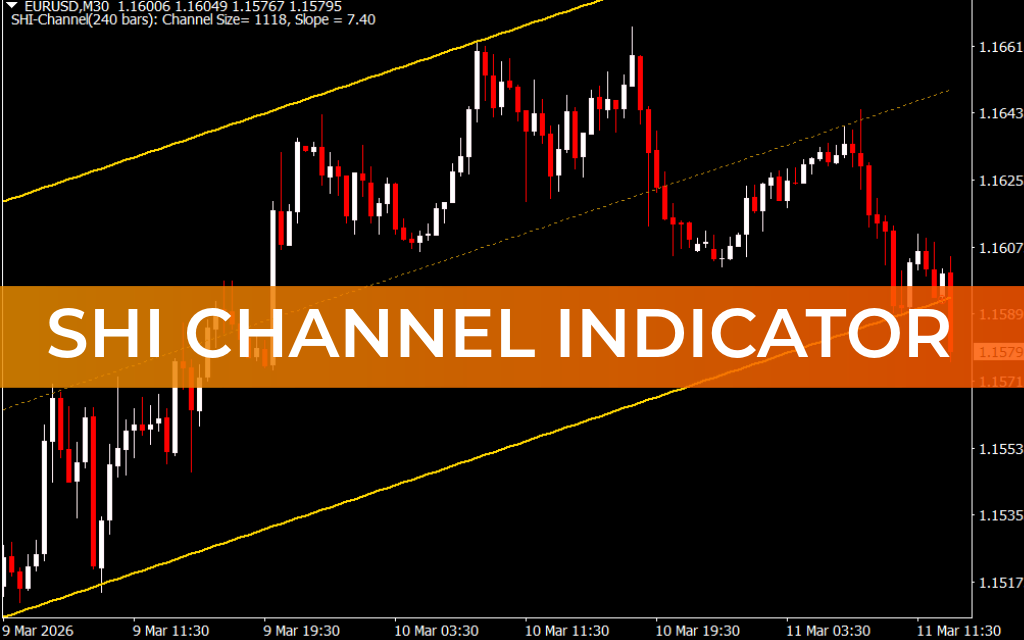 SHI Channel Indicator