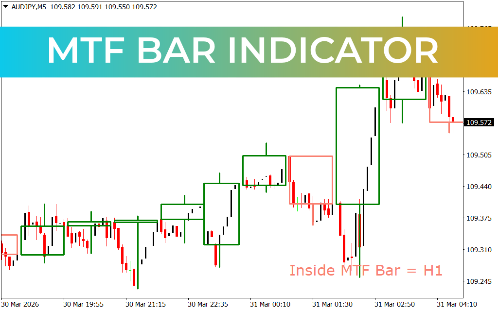 MTF Bar Indicator