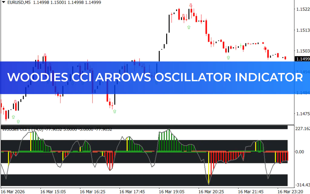 Woodies CCI Arrows Oscillator Indicator