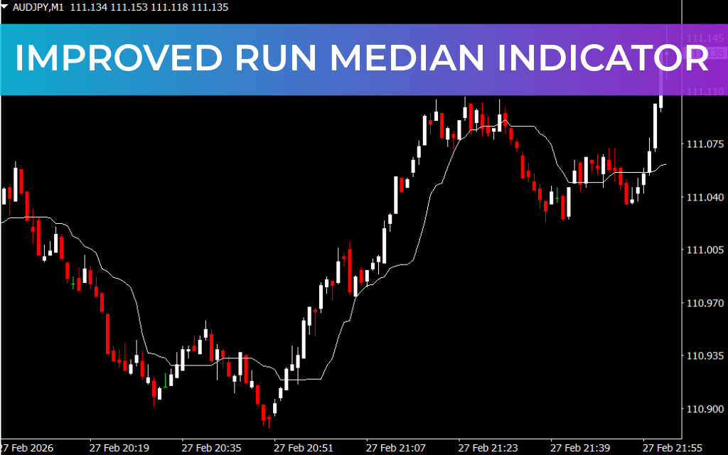 Improved Run Median Indicator