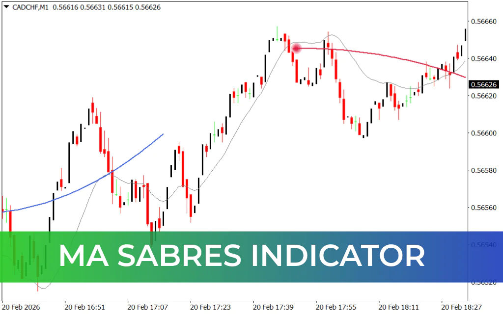 MA Sabres Indicator