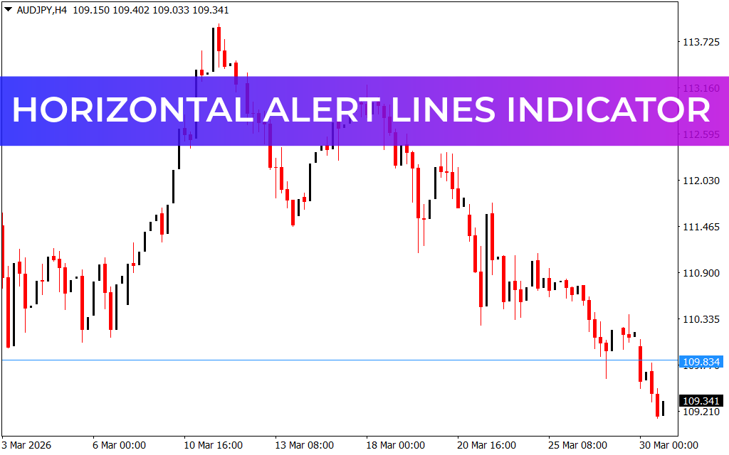 Horizontal Alert Lines Indicator