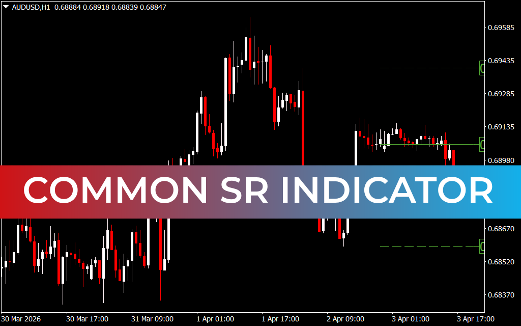 Common SR Indicator