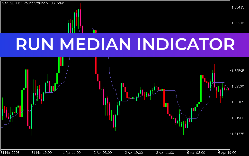 Run Median  MT5