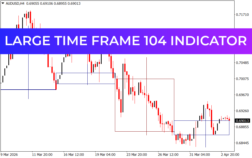 Large Time Frame 104 Indicator