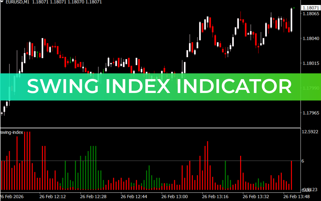 Swing Index Indicator