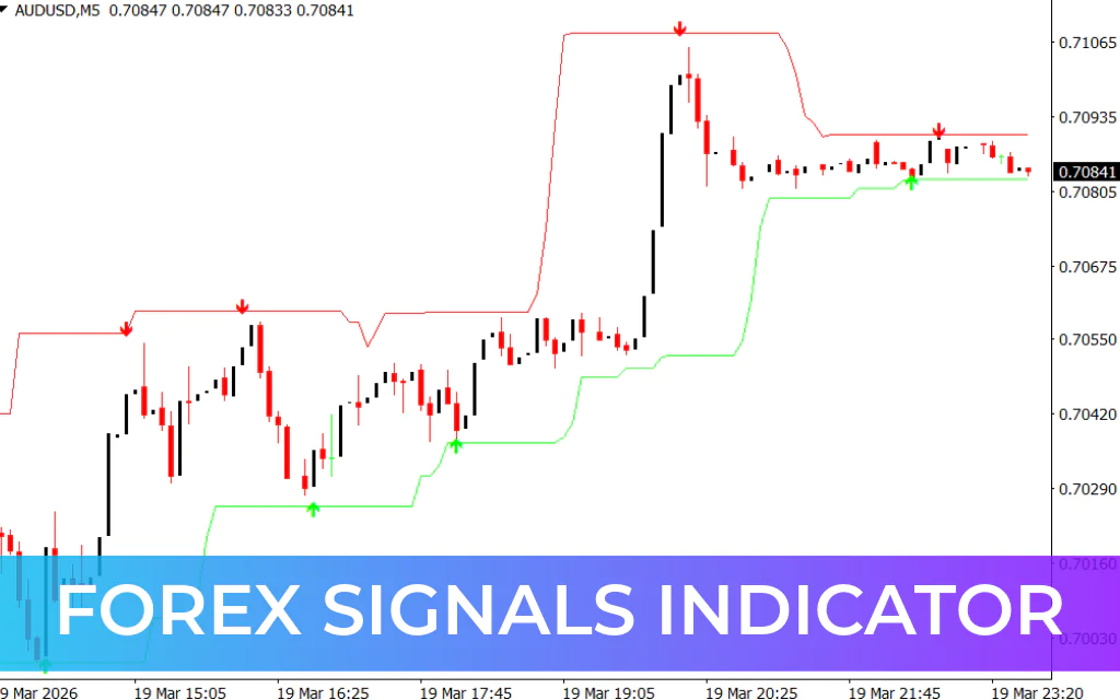Forex Signals Indicator