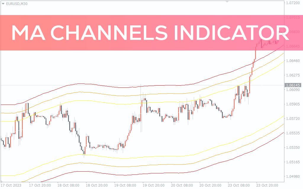 Ma Channels Indicator For MT4