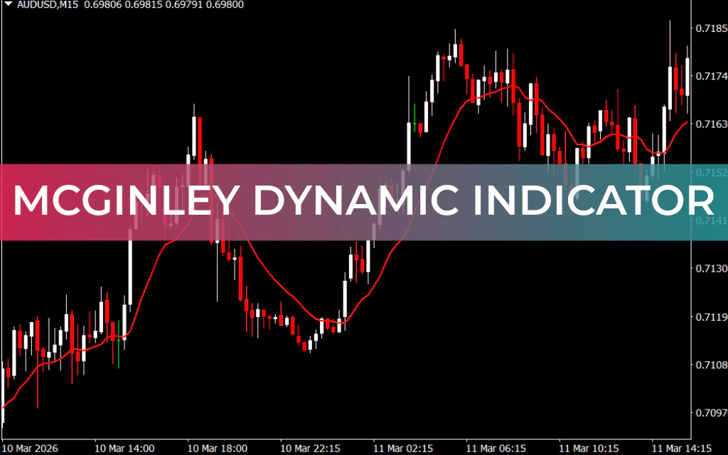 Mcginley Dynamic Indicator