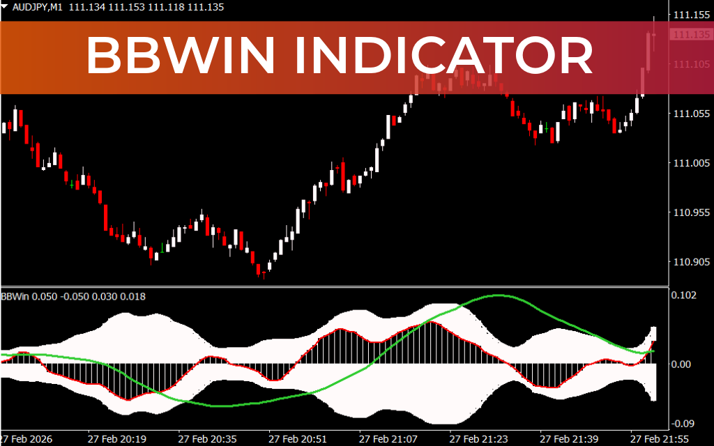 BBWin Indicator