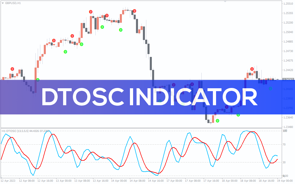 Dtosc Indicator For MT4