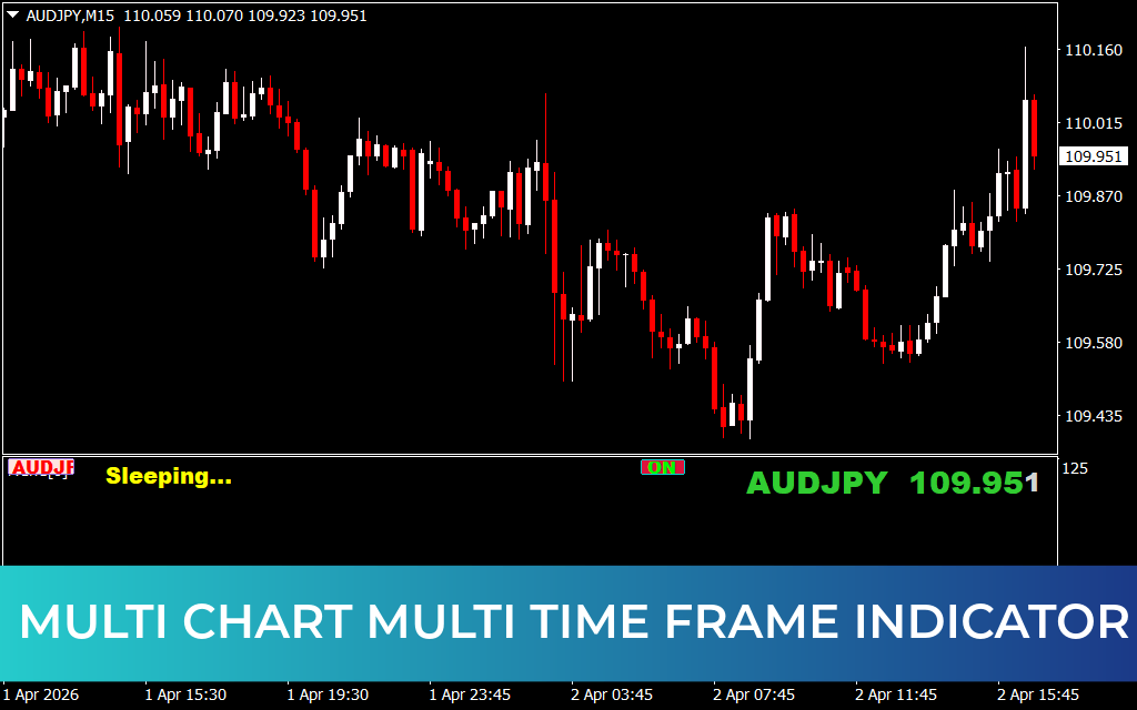Multi Chart Multi Time Frame Indicator