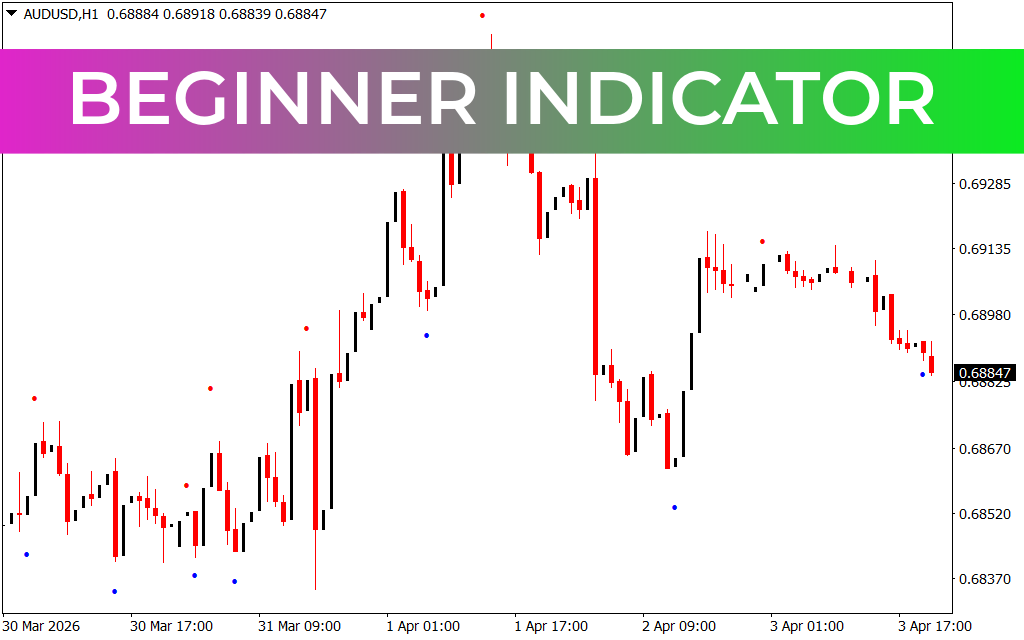 Beginner Indicator