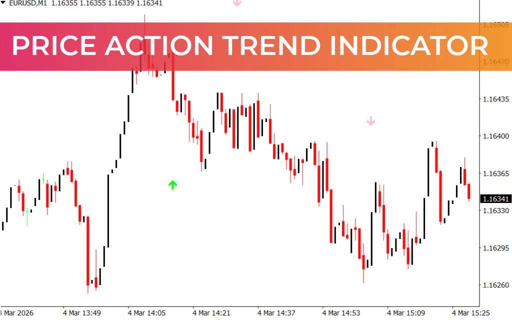Price action trend Indicator