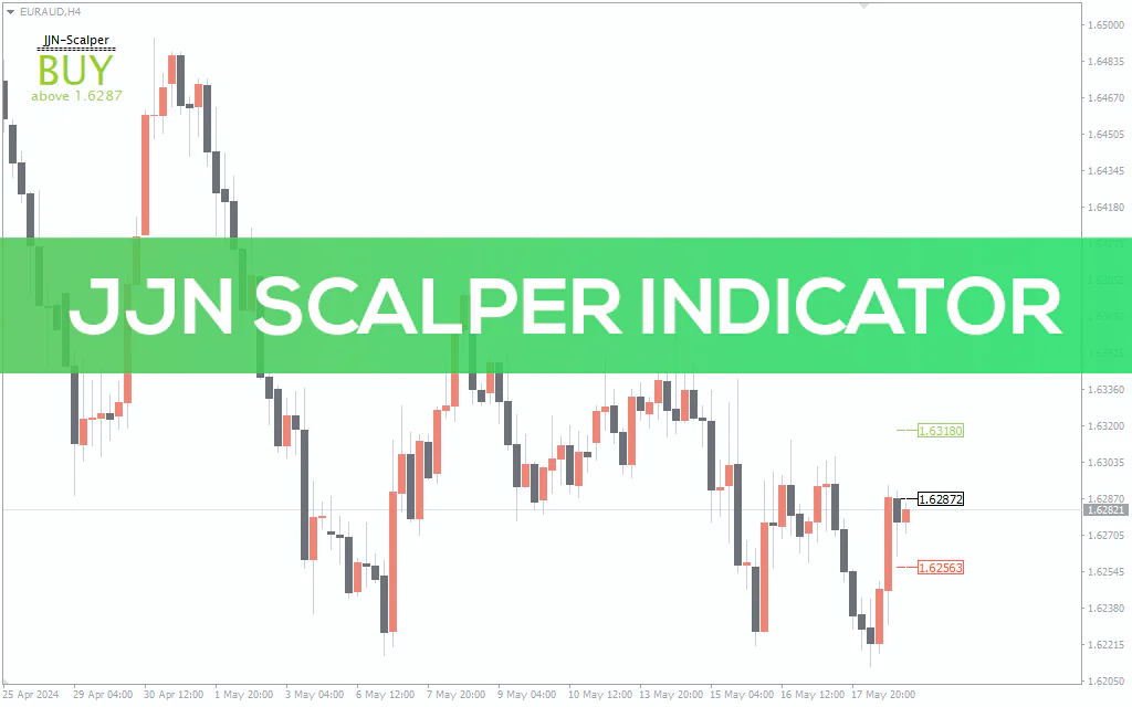Jjn Scalper Indicator For MT4