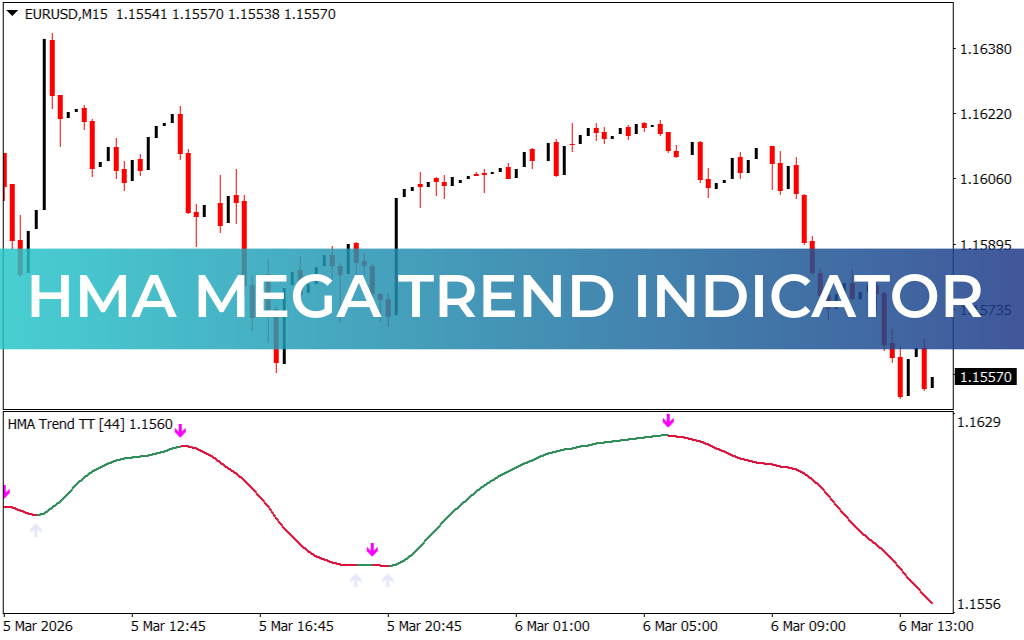 HMA Mega Trend Indicator
