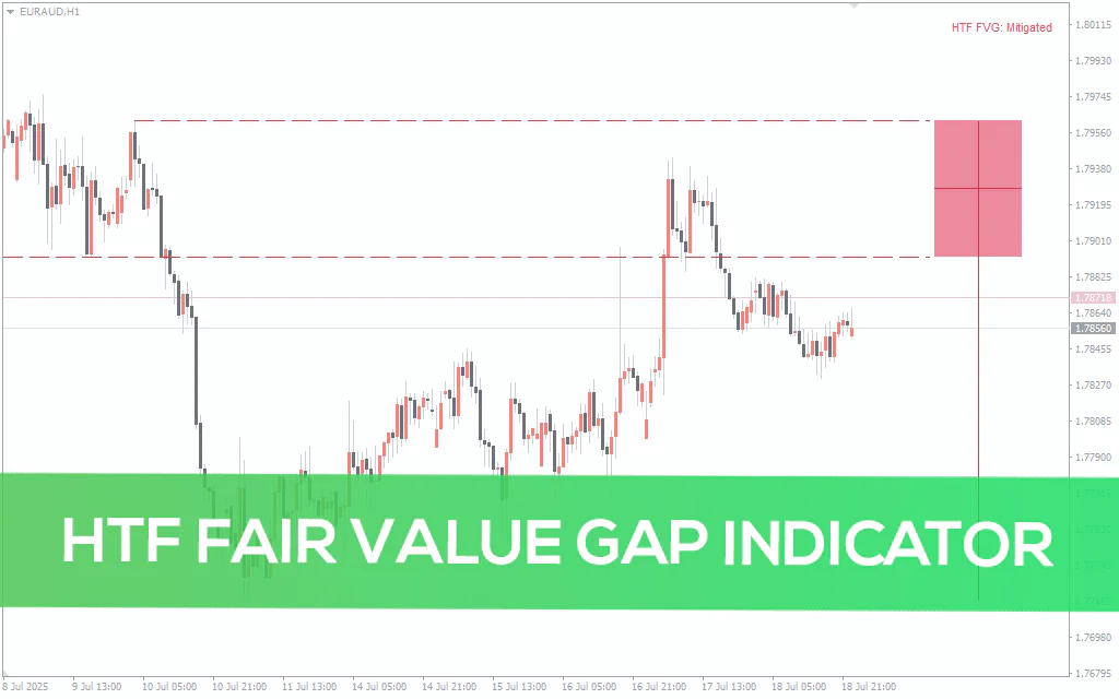 Htf Fair Value Gap Indicator For MT4