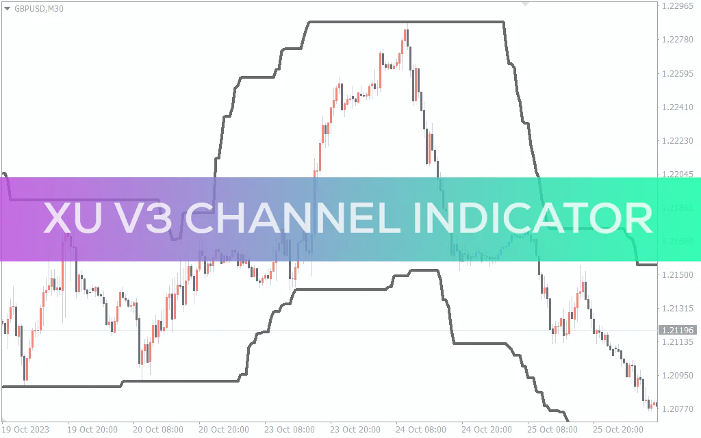 Xu V3 Channel Indicator For MT4