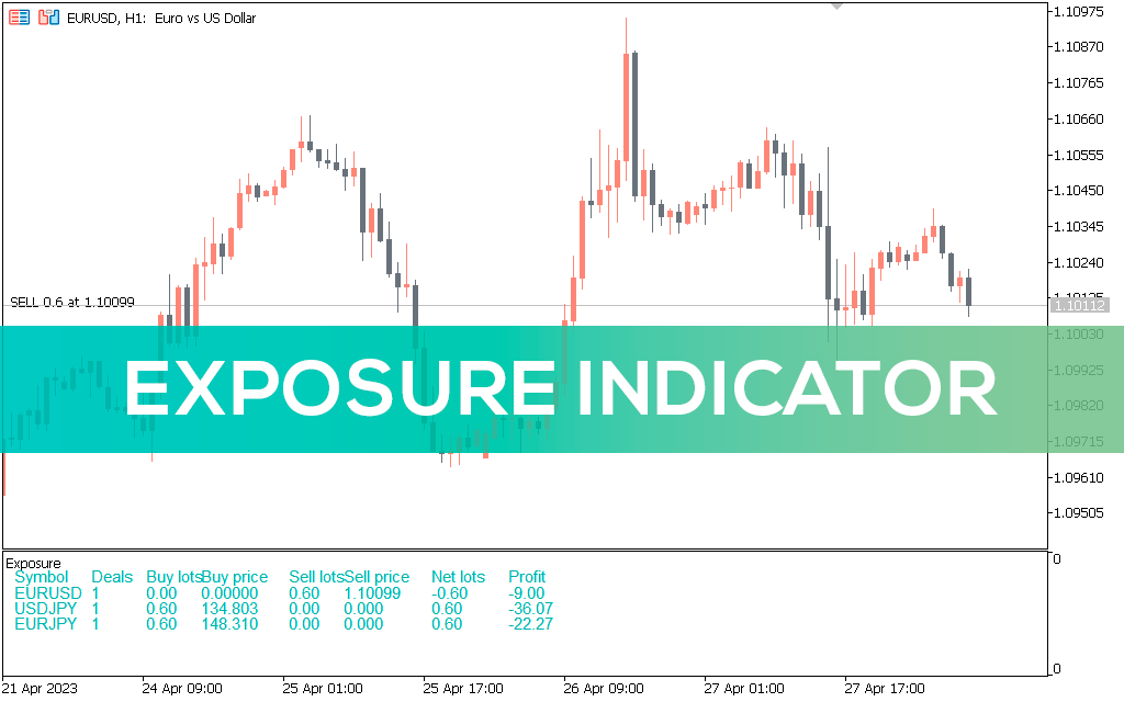 Exposure-indicator-mt5