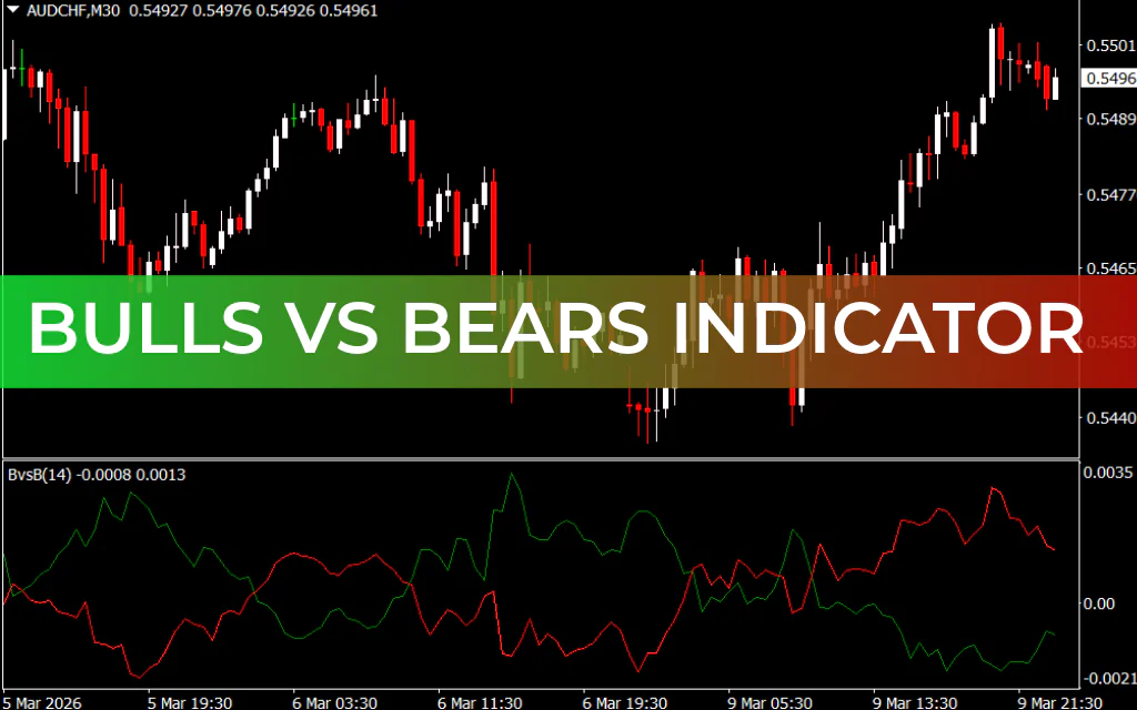 Bulls vs Bears Indicator