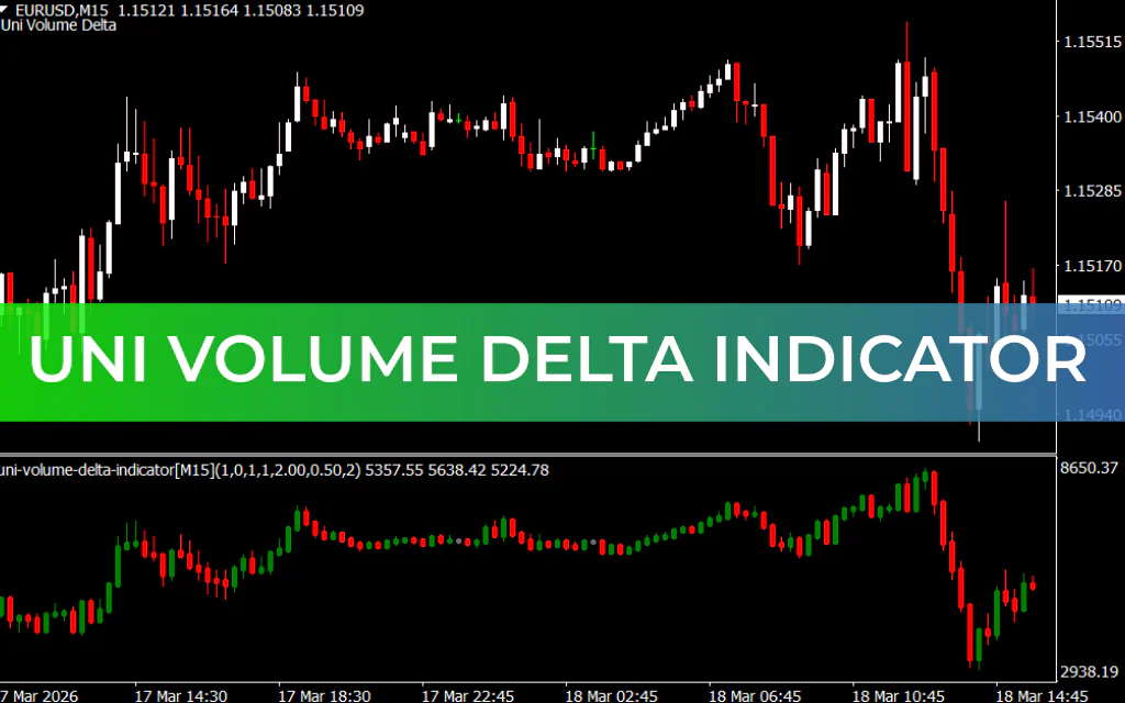 Uni Volume Delta Indicator