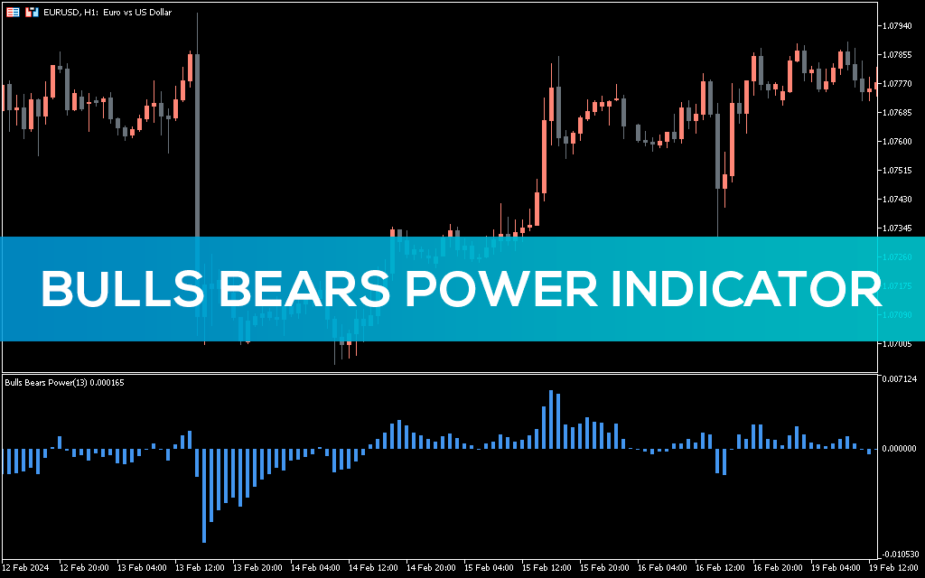 Bulls-bears-power-indicator-mt5