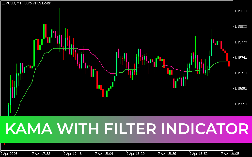 KAMA With Filter Indicator