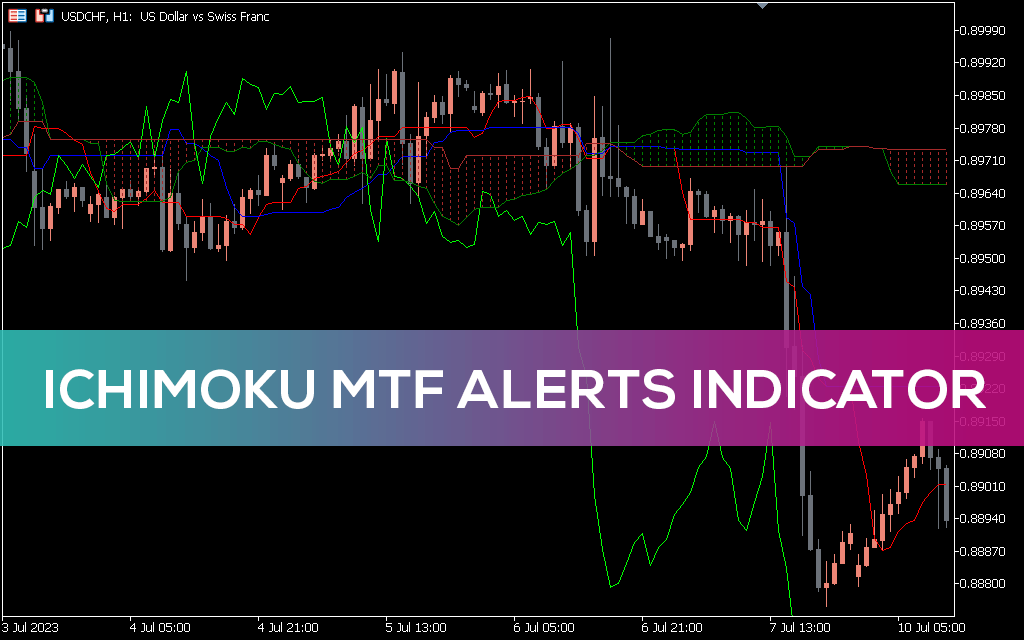 Ichimoku-mtf-alerts-indicator-mt5