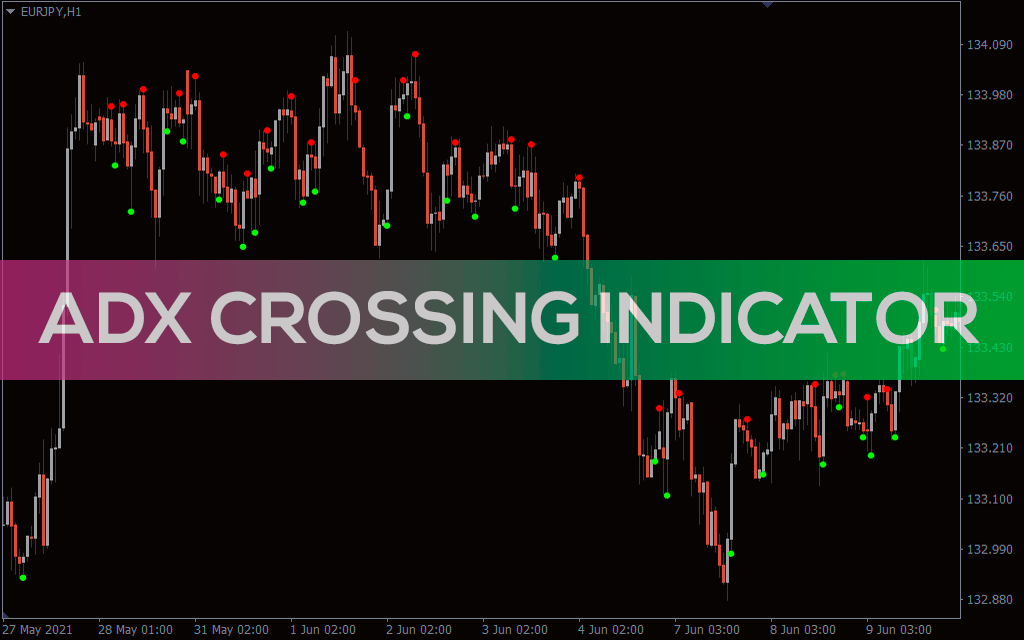 ADX Crossing Indicator For MT4