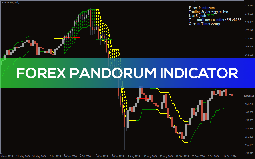 Forex Pandorum Indicator For MT4