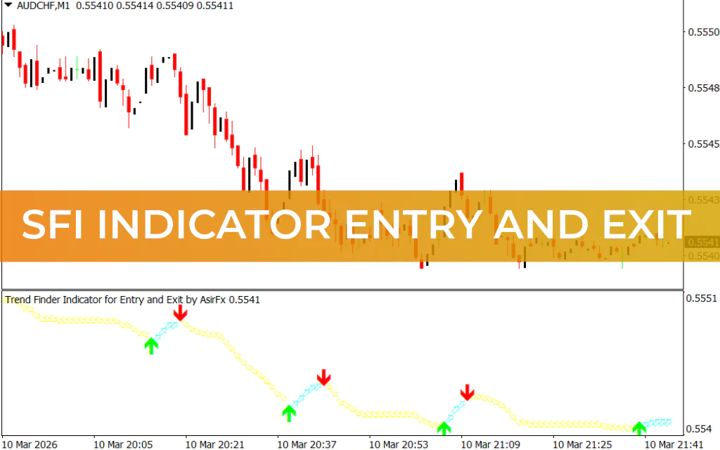 SFI Indicator Entry and Exit