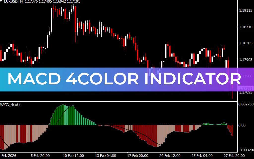 MACD 4Color Indicator