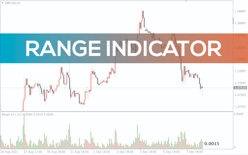 Range Indicator For MT4