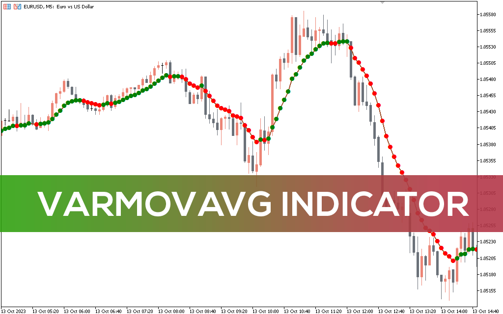Varmovavg-indicator-mt5