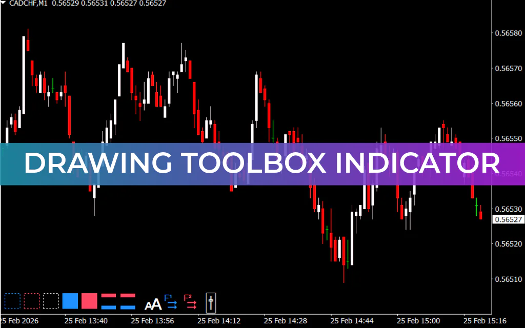 Drawing Toolbox Indicator