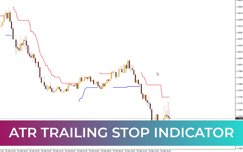 ATR Trailing Stop Indicator