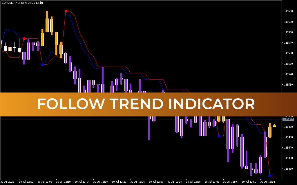 Follow Trend Indicator