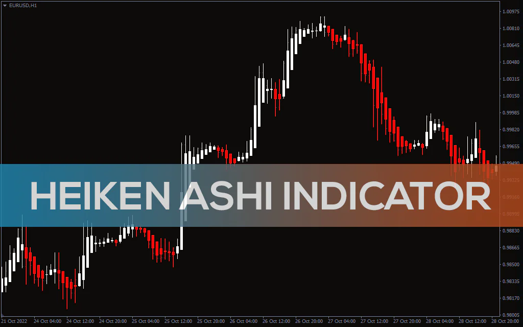 Heiken-ashi-indicator