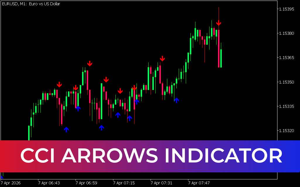 CCI Arrows Indicator