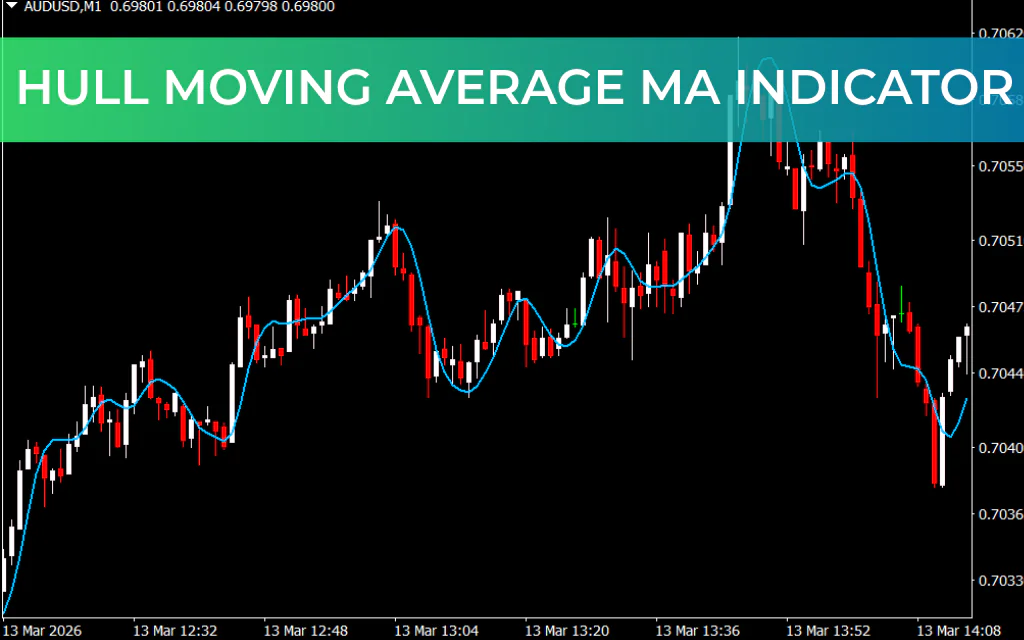 Hull Moving Average MA Indicator
