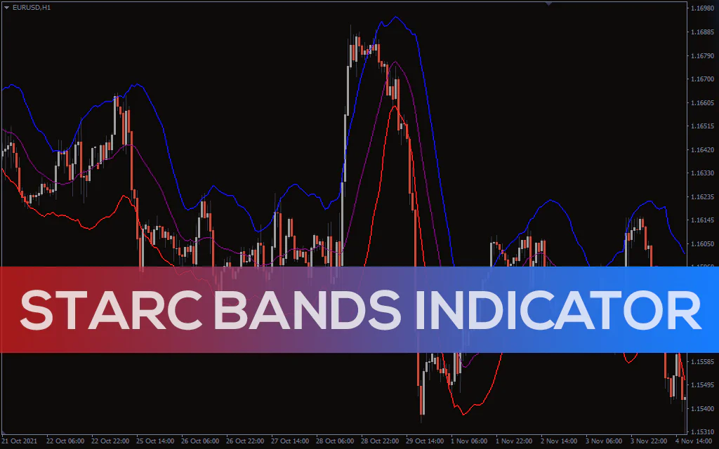 Starc Bands Indicator For MT4