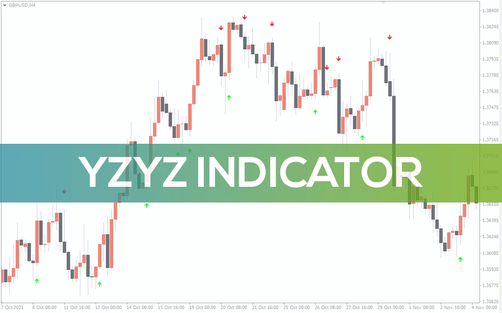 Yzyz Indicator For MT4