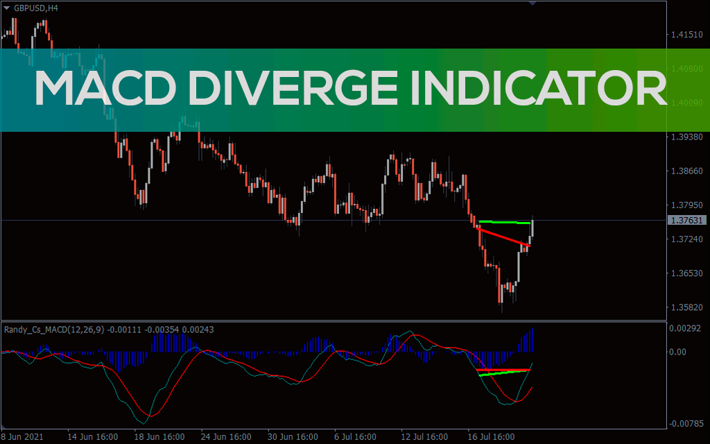 Macd-divergence-indicator for mt4