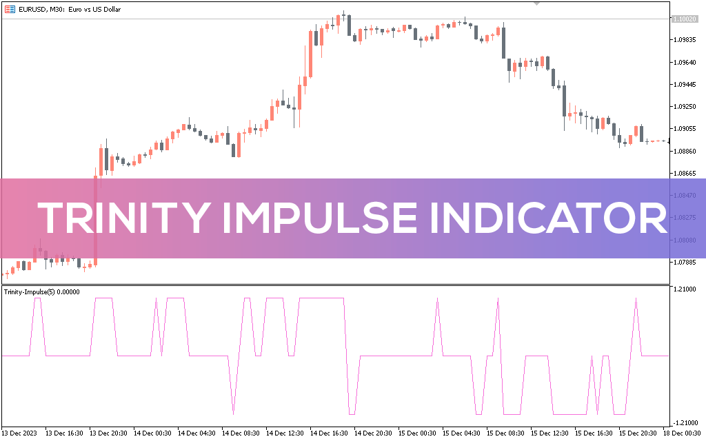 Trinity-impulse-indicator-mt5