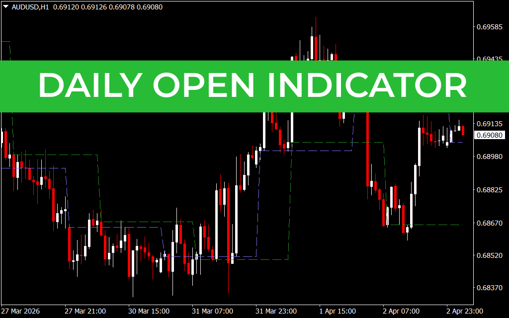 Daily Open Indicator
