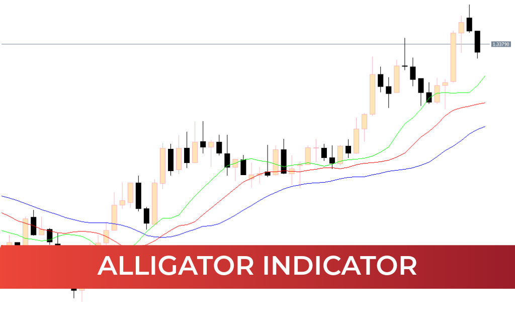 Alligator Indicator