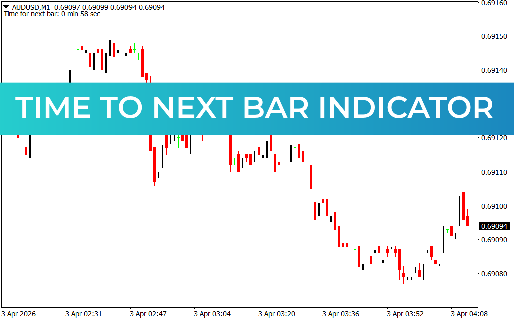 Time To Next Bar Indicator