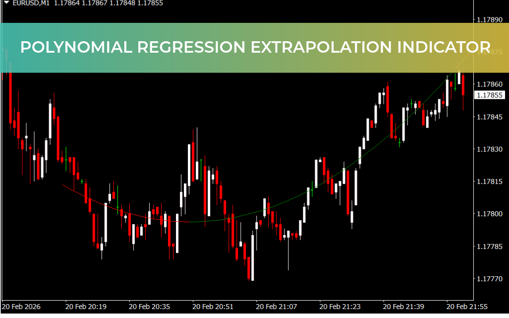 Polynomial Regression Extrapolation Indicator